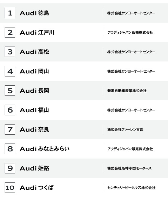 Audi Japan Audi Top 10 Dealers+1